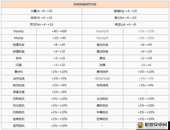 仙境传说RO手游高级附魔价值深度剖析与性价比考量